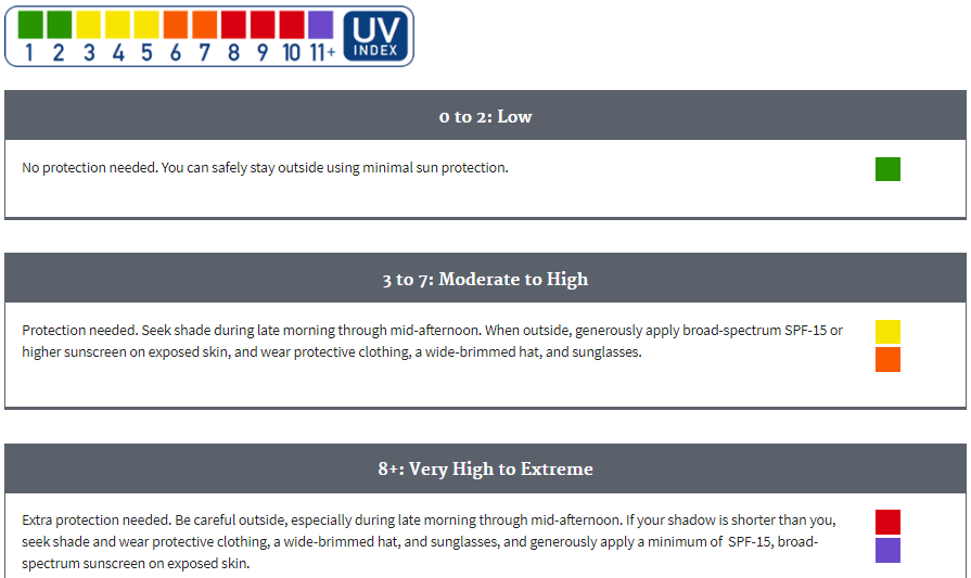 UV Radiation - Sun Safety - JSABuilder